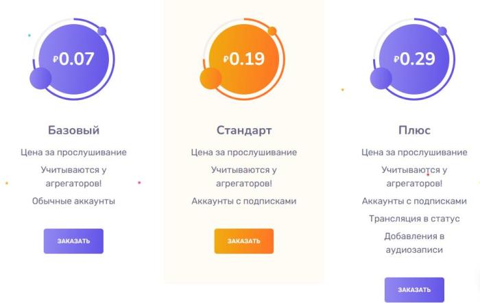 Hype Mashine - сервис по накрутке прослушиваний аудиозаписей ВКонтакте