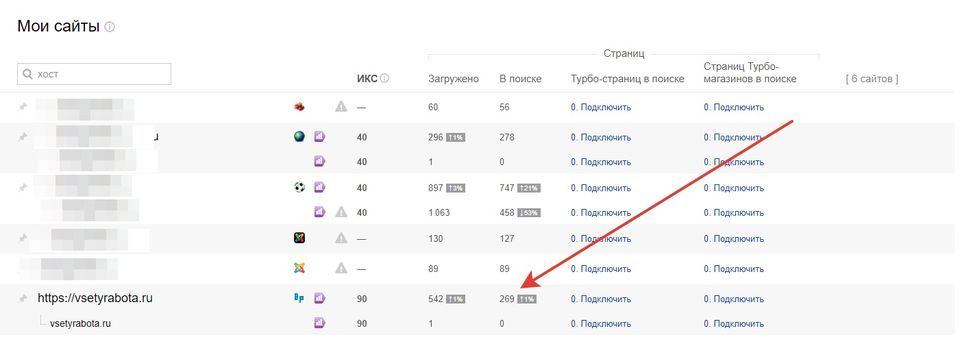 Страниц в поиске в Яндекс.Вебмастер